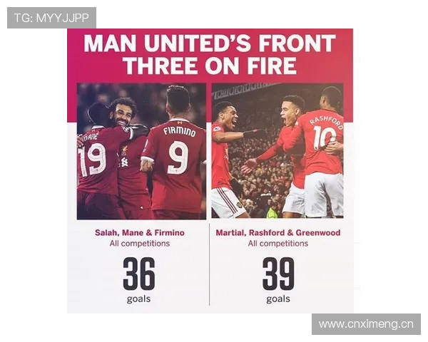 马丁内利 vs 拉什福德:速度型边锋的进攻效率对比 马丁内利 vs 拉什福德:速度型边锋的进攻效率对比