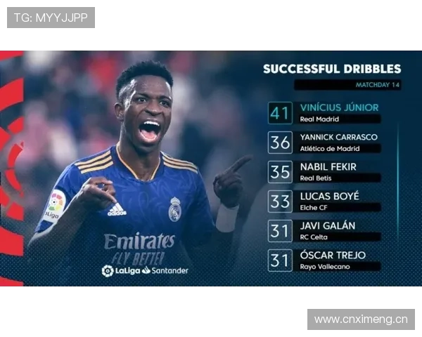 维尼修斯 vs 姆巴佩:发展潜力与战术上限的结构性差异在哪?